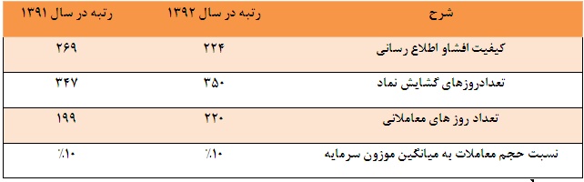 آینده روشن پیش روی سهامداران 