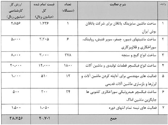 آینده روشن پیش روی سهامداران آینده روشن پیش روی سهامداران