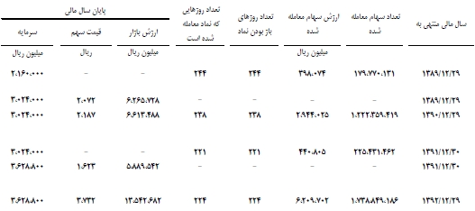 مجمع وبشهر