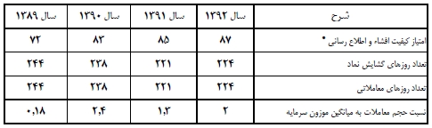 مجمع وبشهر