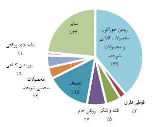 مجمع وبشهر