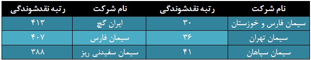 سیر نزولی، روند غالب گروه خاکستری بورس سیر نزولی، روند غالب گروه خاکستری بورس