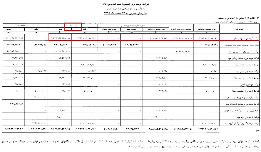 چه کسی پاسخگوی حقوق سهامداران خرد 