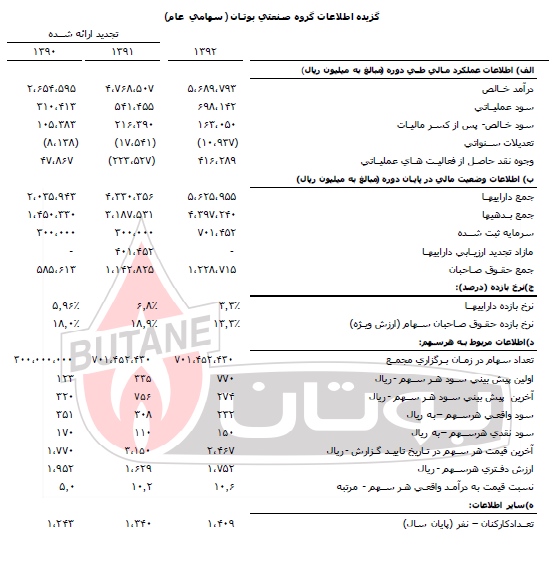مجمع بوتان