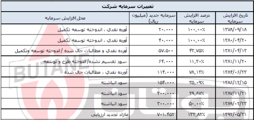 مجمع بوتان