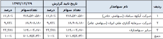 مجمع بوتان