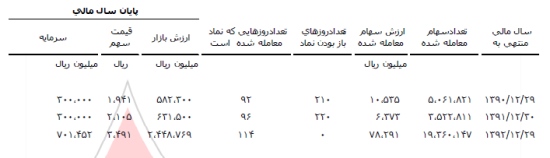 مجمع بوتان