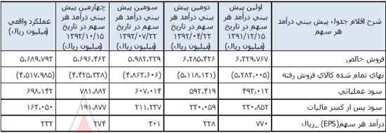 مجمع بوتان