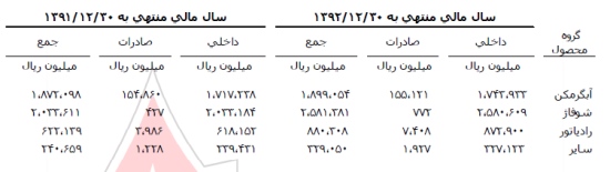 مجمع بوتان