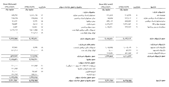مجمع بوتان