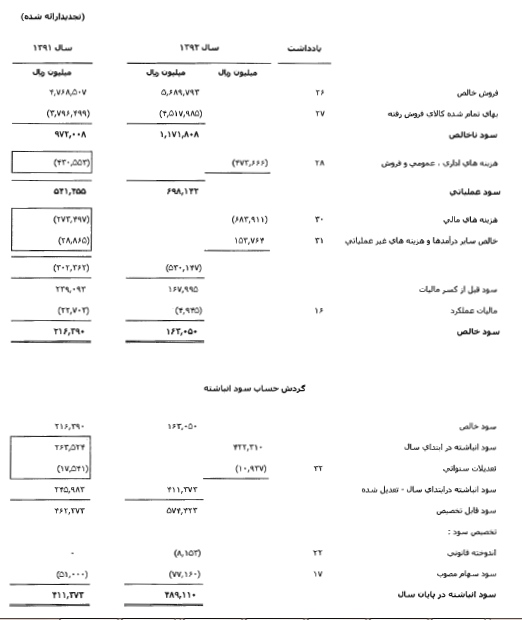 مجمع بوتان