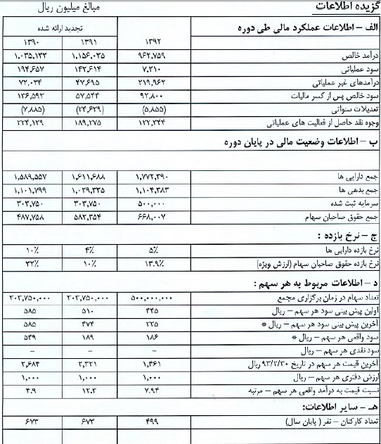 مجمع فلوله