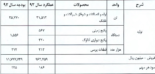 مجمع فلوله