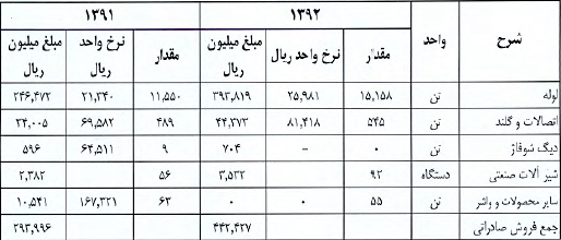 مجمع فلوله