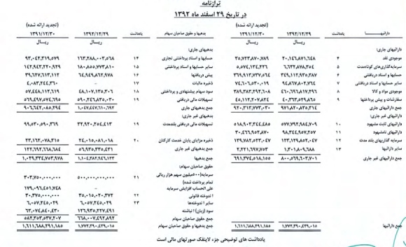 مجمع فلوله