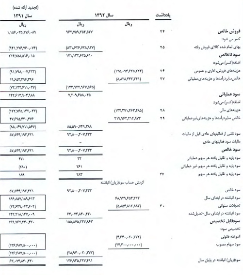 مجمع فلوله