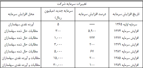 مجمع تکشا مجمع تکشا