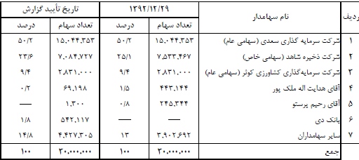 مجمع تکشا مجمع تکشا