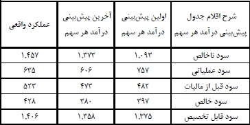 مجمع تکشا مجمع تکشا