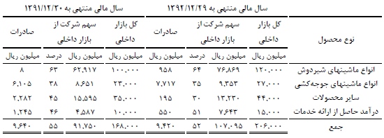 مجمع تکشا مجمع تکشا