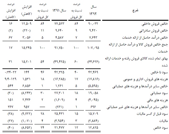 مجمع تکشا مجمع تکشا
