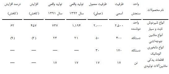 مجمع تکشا مجمع تکشا