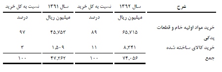 مجمع تکشا مجمع تکشا