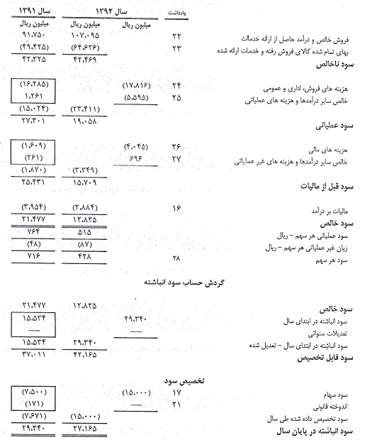 مجمع تکشا مجمع تکشا