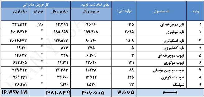 گردش چرخ های سودآوری 