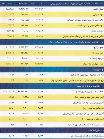 گردش چرخ های سودآوری 