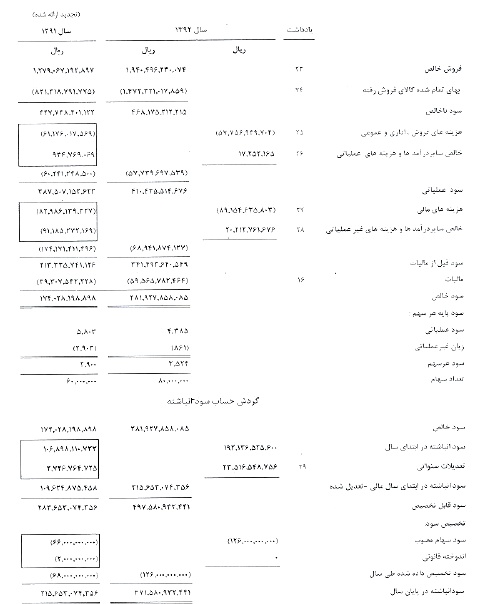 گردش چرخ های سودآوری 