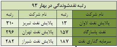 کاهش 48 درصدی حجم معاملات همراه با بازدهی منفی 10 درصدی