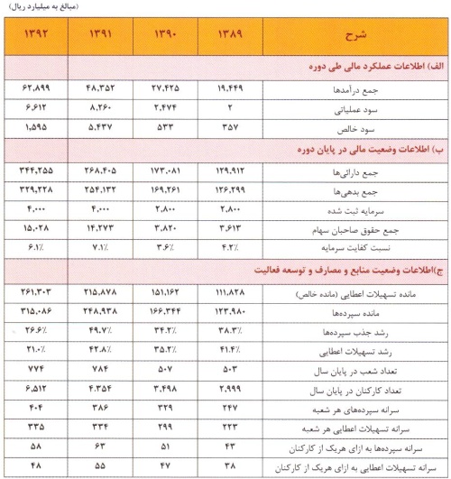 مجمع قوانین