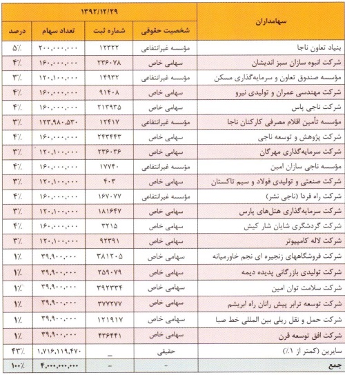 مجمع قوانین