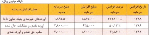 مجمع قوانین