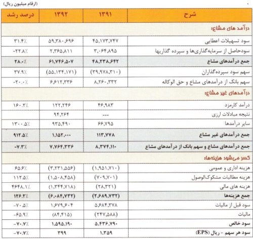 مجمع قوانین