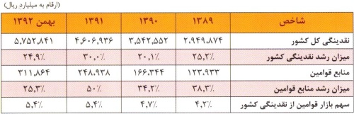 مجمع قوانین