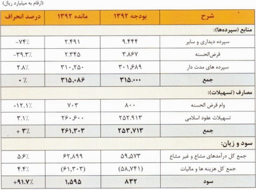 مجمع قوامین