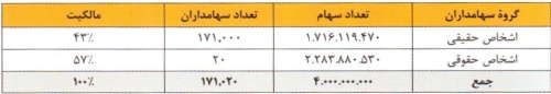 مجمع قوانین