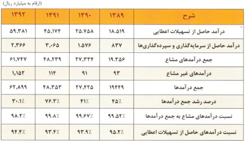 مجمع قوامین