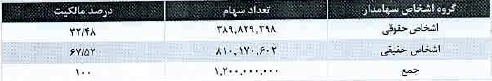 مجمع بیمه کارآفرین