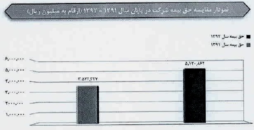 مجمع بیمه کارآفرین