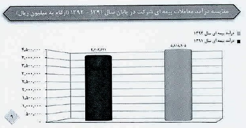 مجمع بیمه کارآفرین