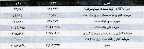 مجمع بیمه کارآفرین