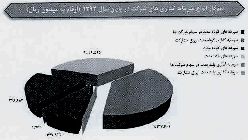 مجمع بیمه کارآفرین