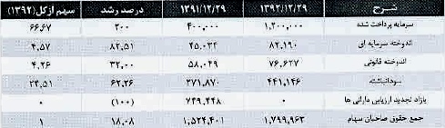 مجمع بیمه کارآفرین