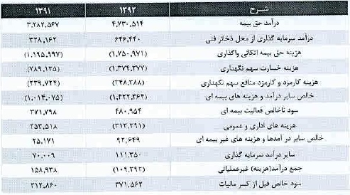 مجمع بیمه کارآفرین