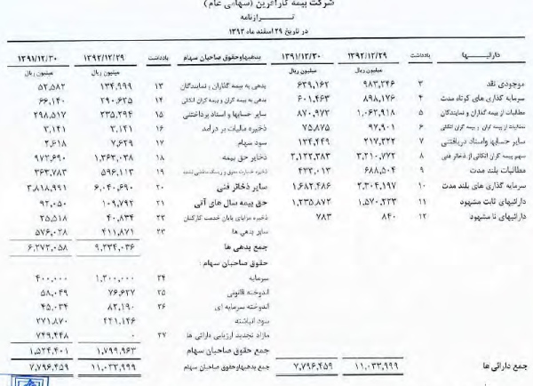 مجمع بیمه کارآفرین