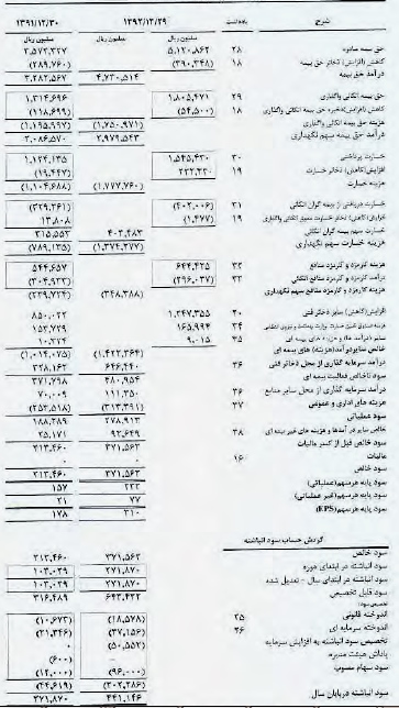 مجمع بیمه کارآفرین