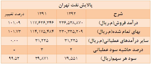 اطفا آتش پالایشگاه ها در تالار شیشه ای اطفا آتش پالایشگاه ها در تالار شیشه ای